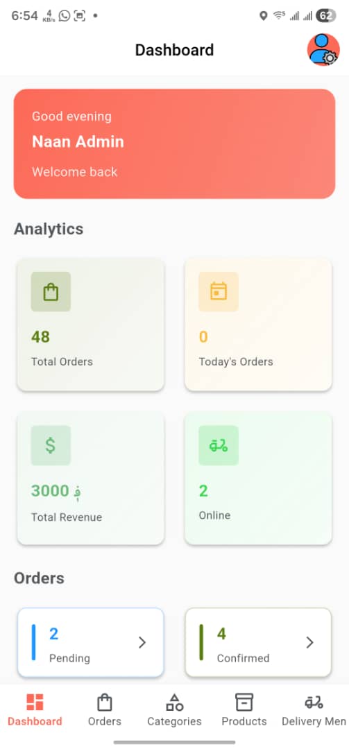 MyNaan Admin